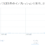 平均30PVのツイートが一夜で10000PVを超えた話