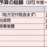 沖縄新県知事 翁長氏の言う『銃剣とブルドーザー』の嘘