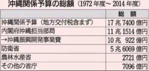 沖縄新県知事 翁長氏の言う『銃剣とブルドーザー』の嘘