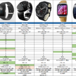 2014年最新のandroid wear(smart watch)商品をまとめてみました