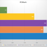 One Mix 2SのベンチマークがGPD Win2をも凌駕することが判明!スペックおばけのUMPC登場の瞬間!