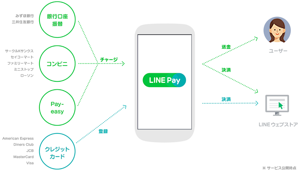 残高・入出金だけじゃない、送金や出金もできる恐ろしいサービスはすでにみずほ銀行と三井住友銀行で始まっていた
