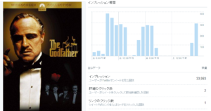 一晩で10000PVのツイートネタが気づいたら40000PVを超えていた件