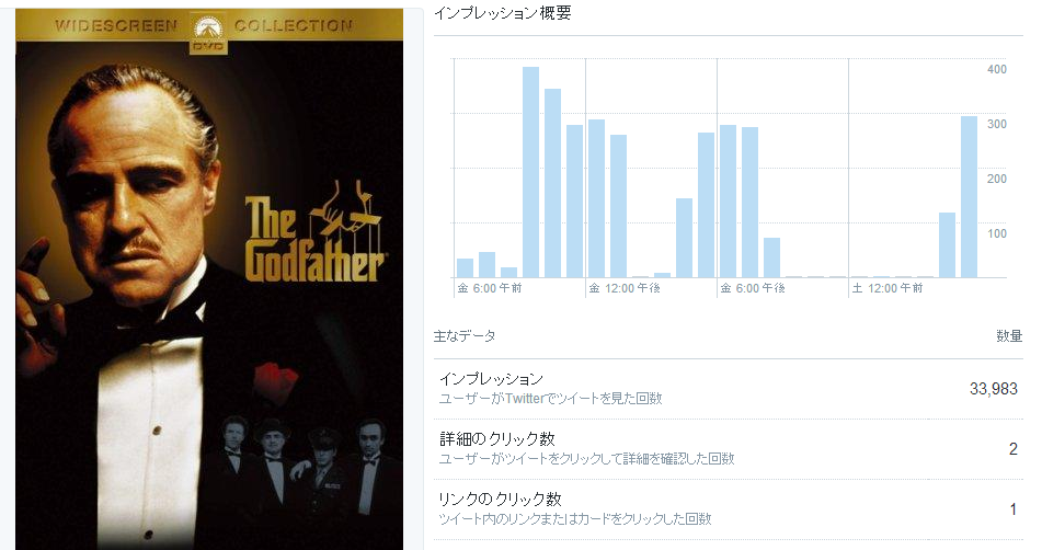 一晩で10000PVのツイートネタが気づいたら40000PVを超えていた件