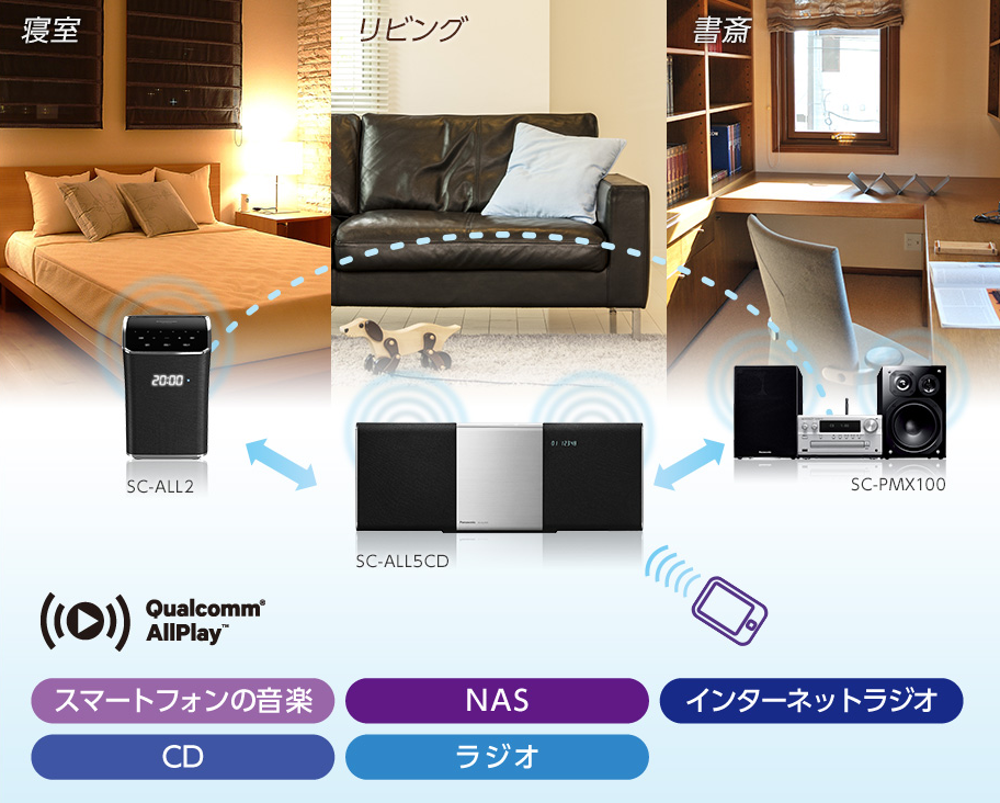 パナソニックからAllPlayとBluetooth両対応の機器が続々登場!で、AllPlayって何?