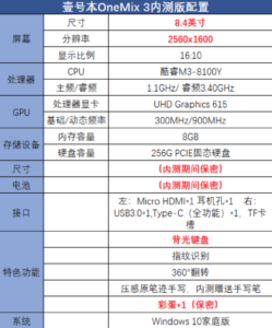【速報】ONE-netbook社のOneMix 3詳細スペックが判明!ディスプレイサイズや解像度に変更あり、バックライトが復活か?